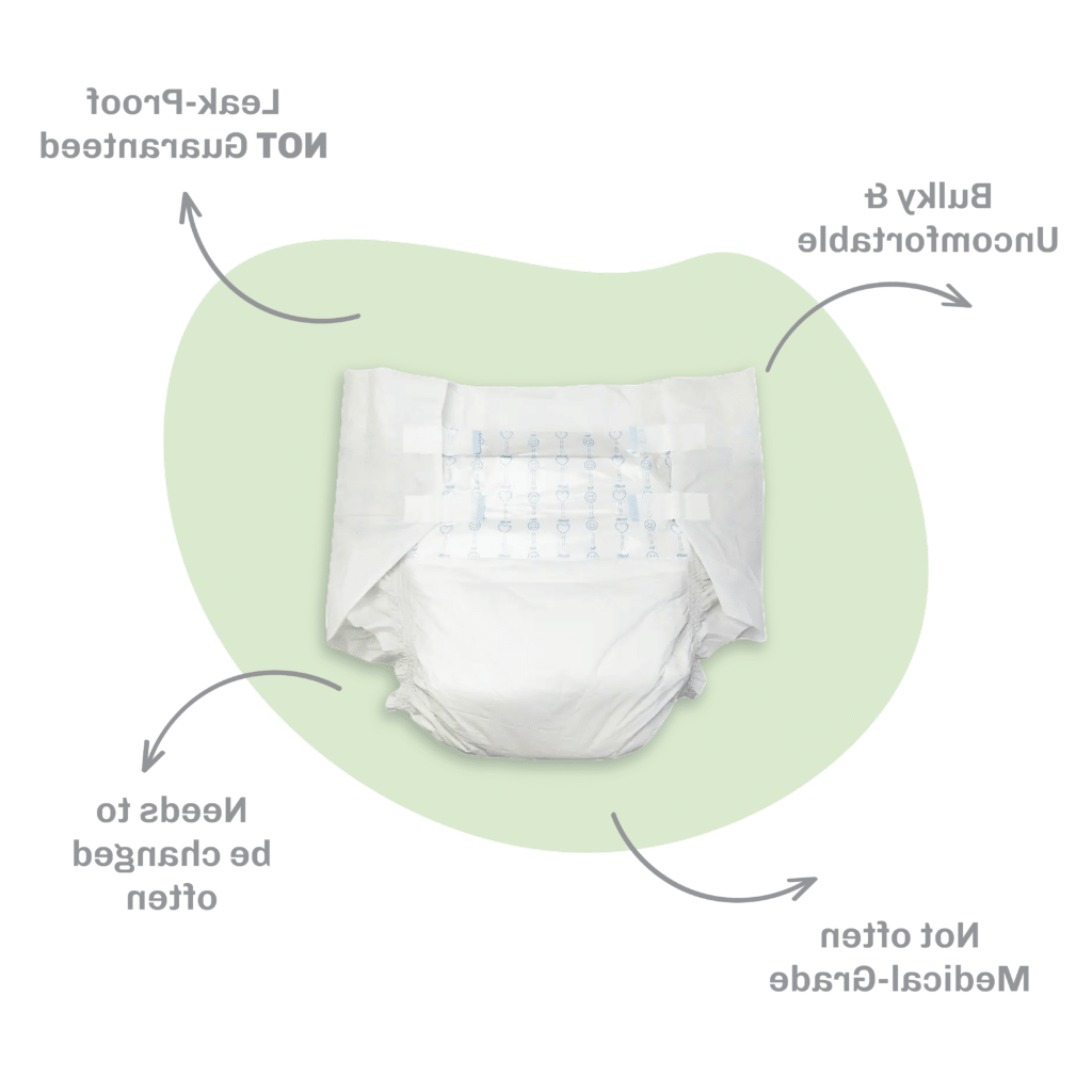 A incontinence brief with arrows pointing to common issues: leak proof NOT guaranteed, needs to be changed often, not often medical-grade, and bulky & uncomfortable.